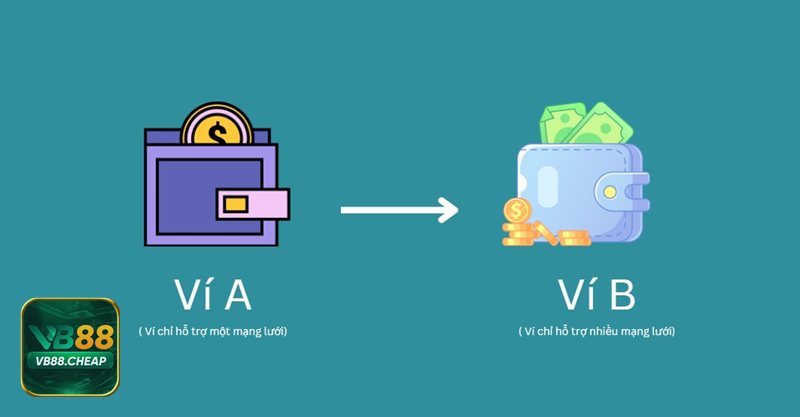 Nạp Tiền VB88 - Bảo mật thông tin đăng nhập và giao dịch